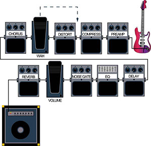 Pedalboard REF2.jpg