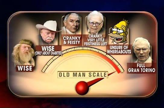 Old Man Scale.jpg